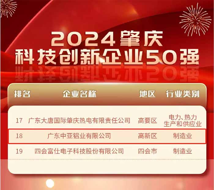 廣東中亞鋁業(yè)肇慶企業(yè)科技創(chuàng  )新50強.jpg